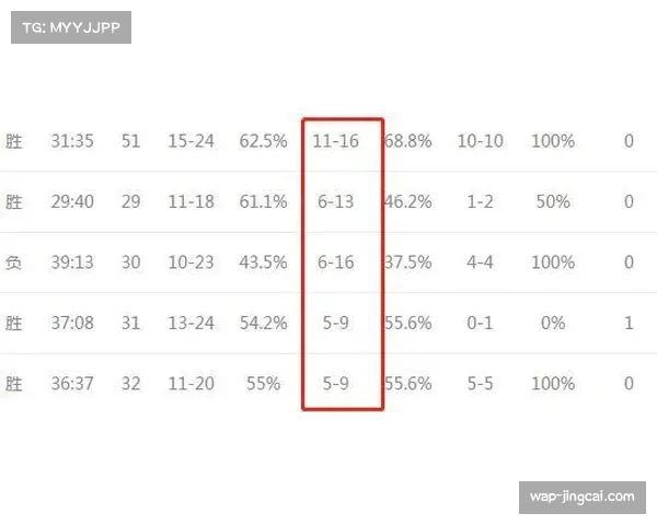 赛程编制考虑节奏因素,部分球队背靠背数量达16组